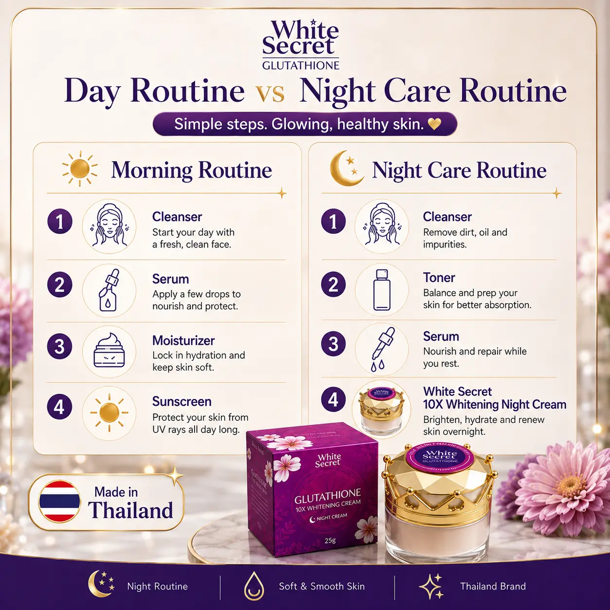 Morning and evening skincare routine comparison featuring White Secret Night Cream
